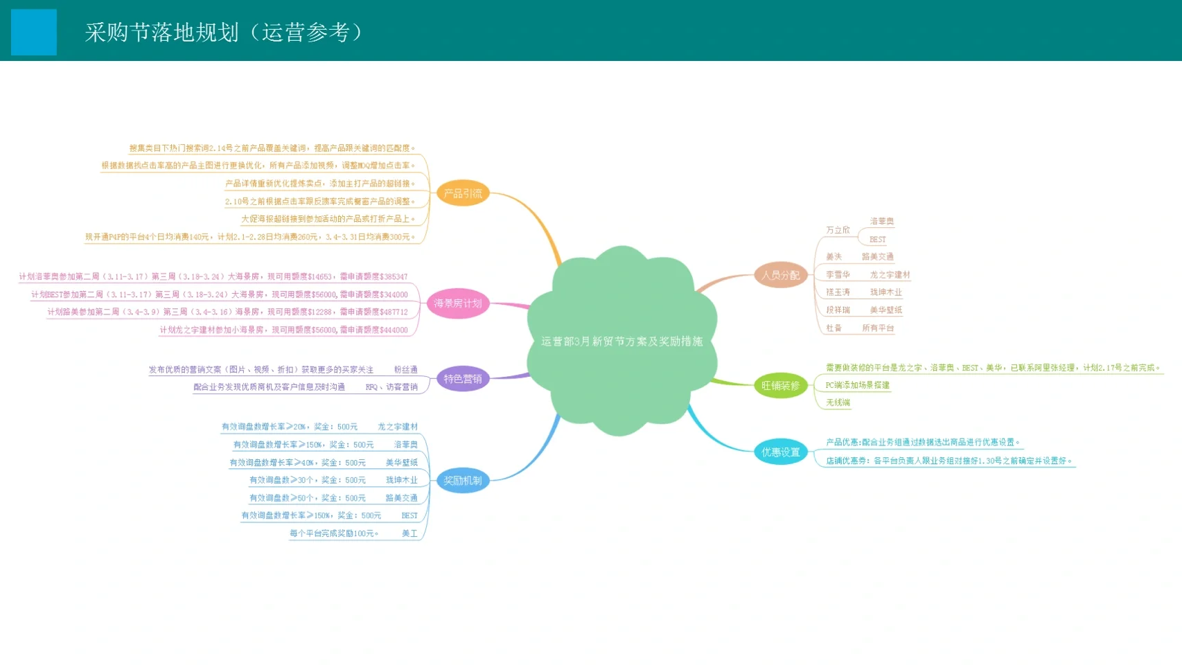 9月采购节备战落地规划参考