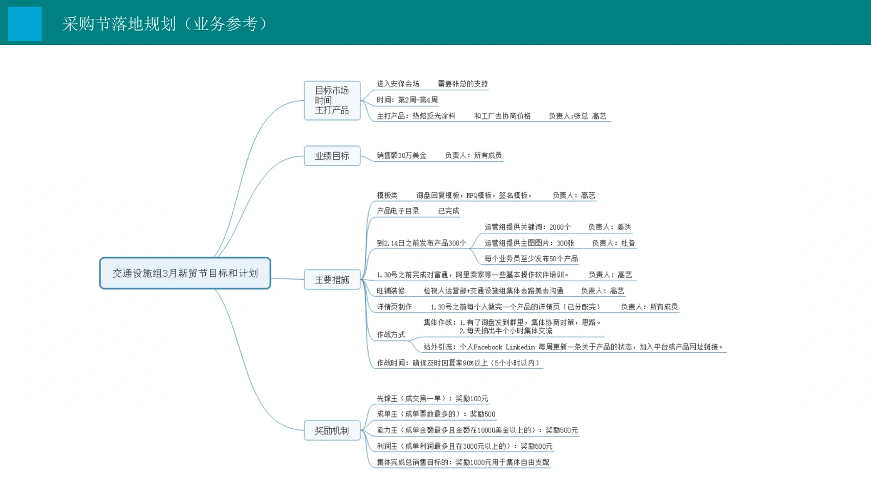 9月采购节备战落地规划参考