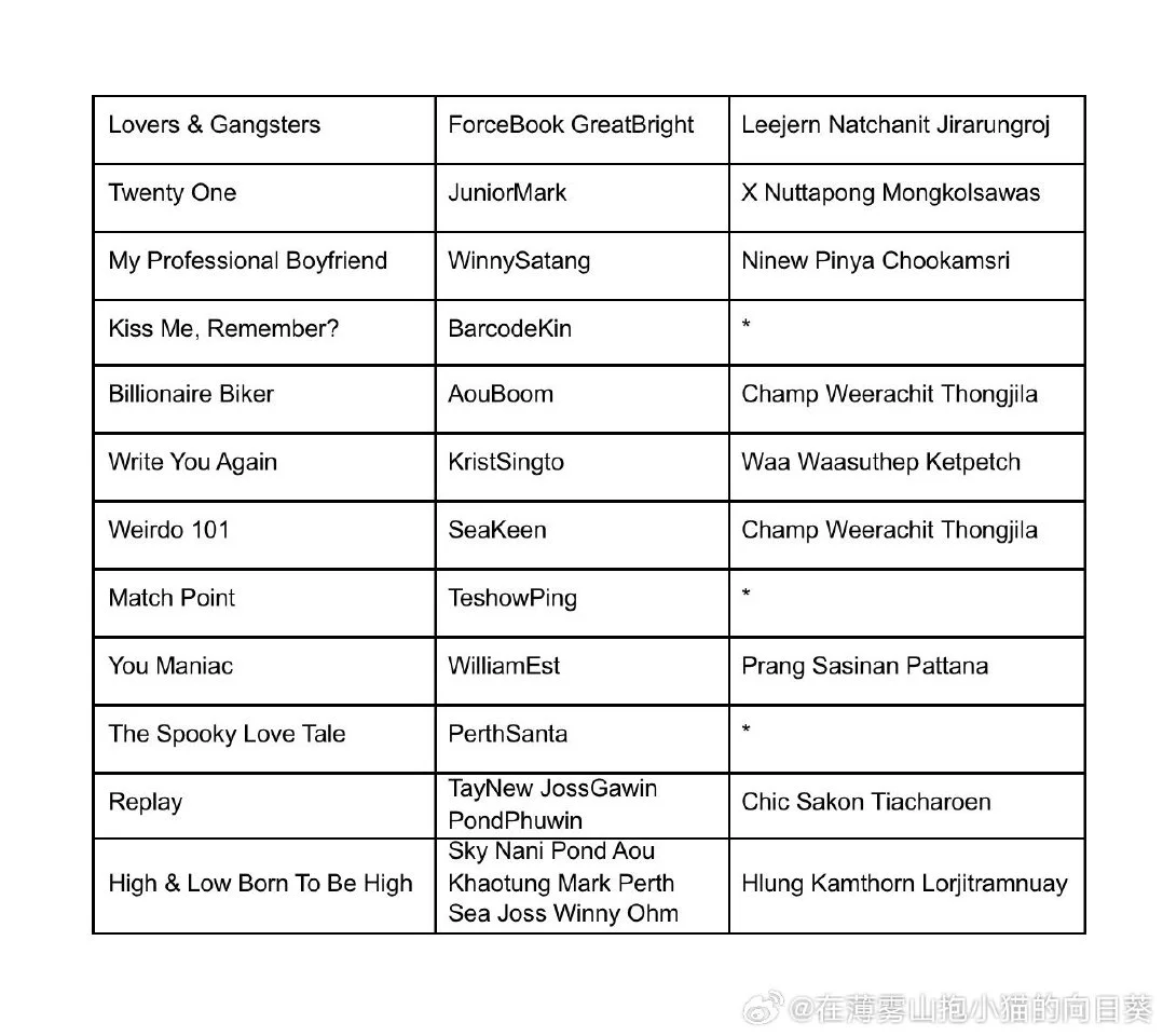 ?推介会 剧和导演匹配表