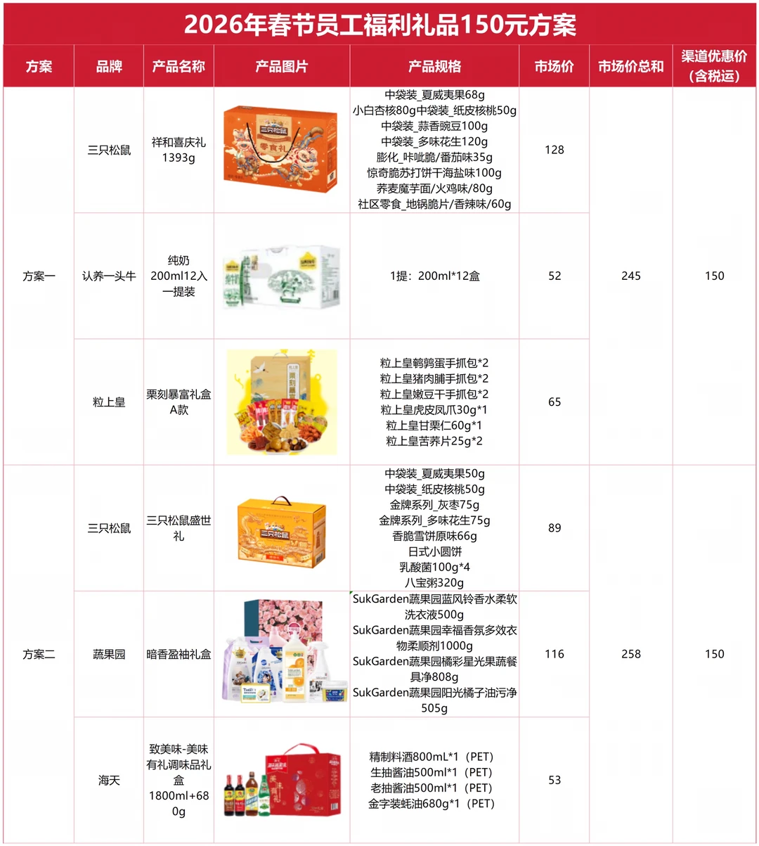 2026企业年货全品类合集（行政采购直接抄）