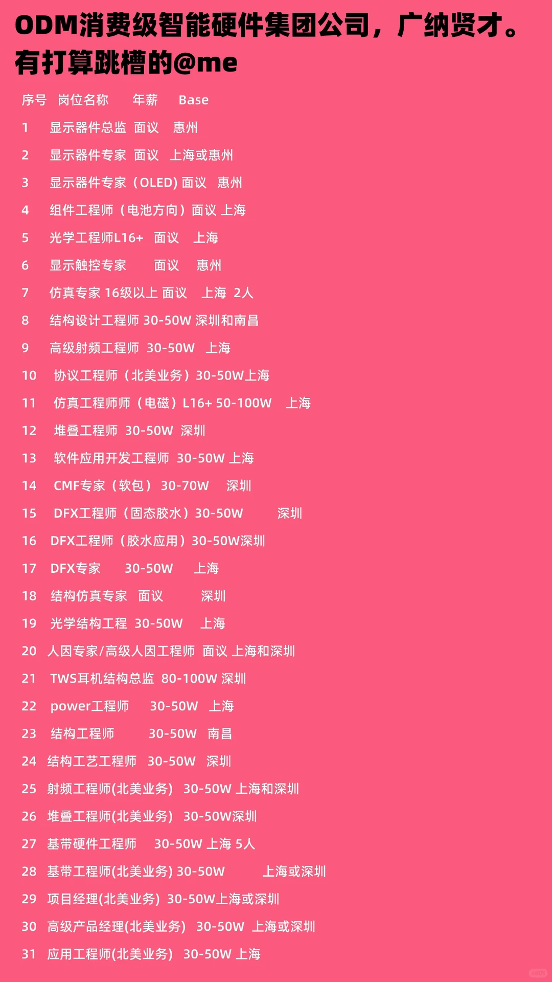 ODM消费级智能硬件集团公司，广纳贤才。