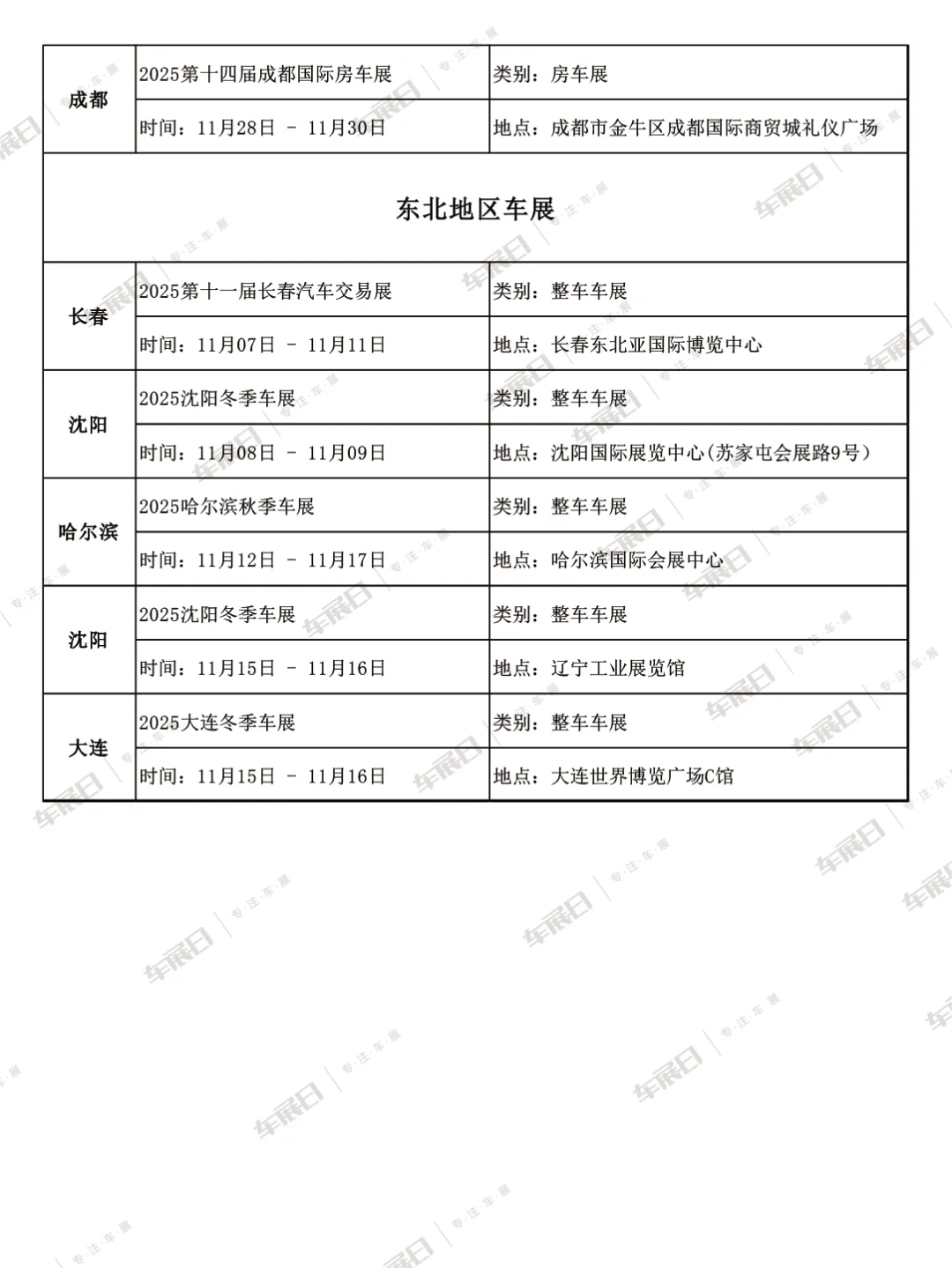 2025年11月全国车展时间安排表