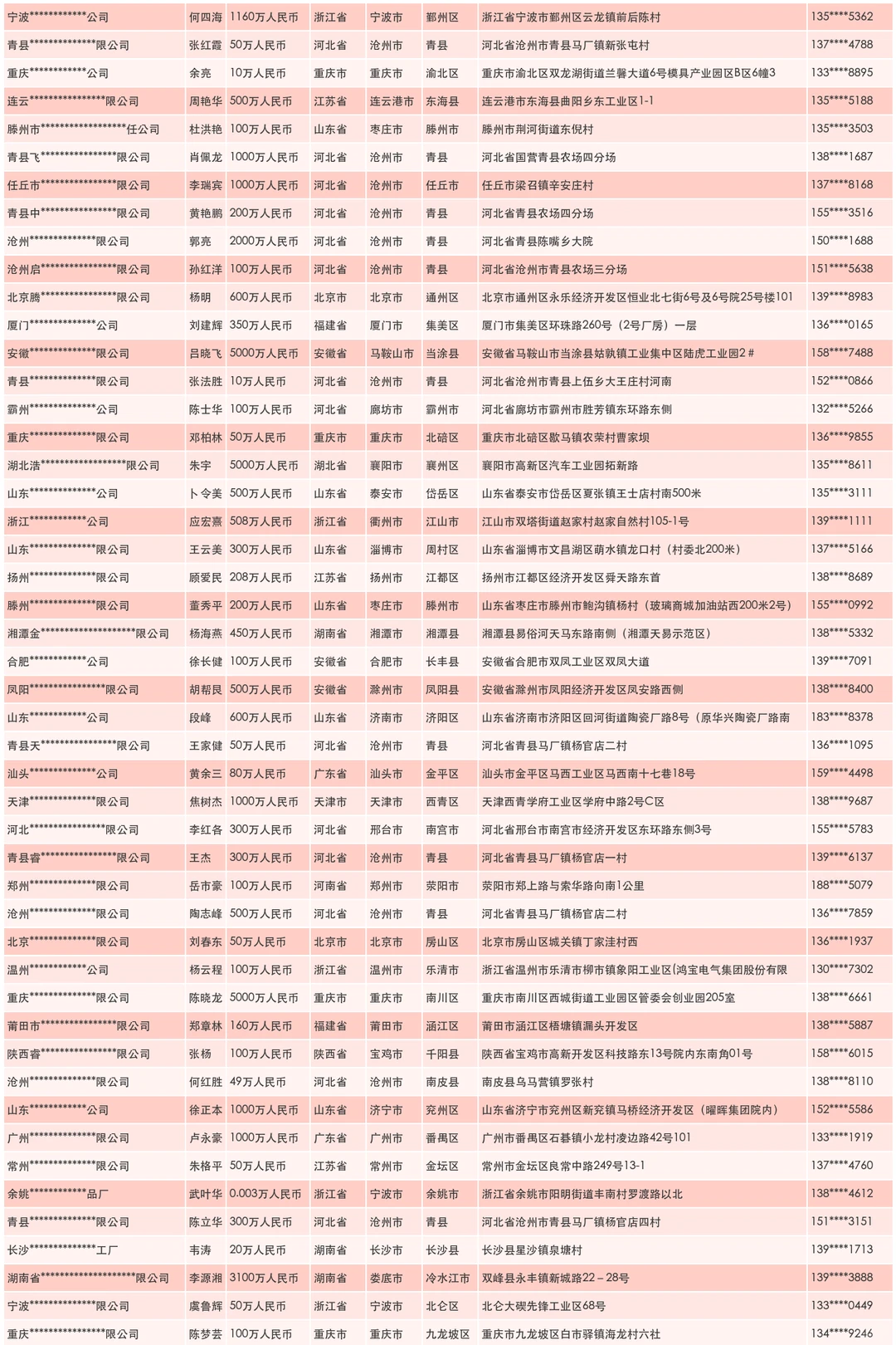 仪器外壳生产厂商企业汇总大全