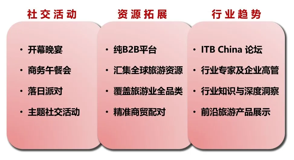 2024ITBChina国际旅游交易会买家注册倒计时