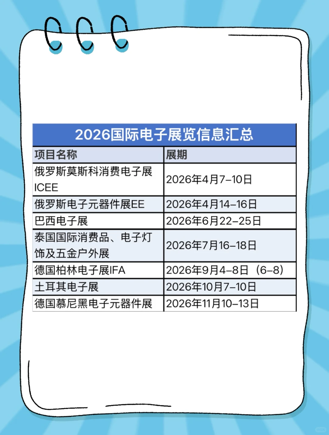 把握机遇?2026年国际电子展强势来袭
