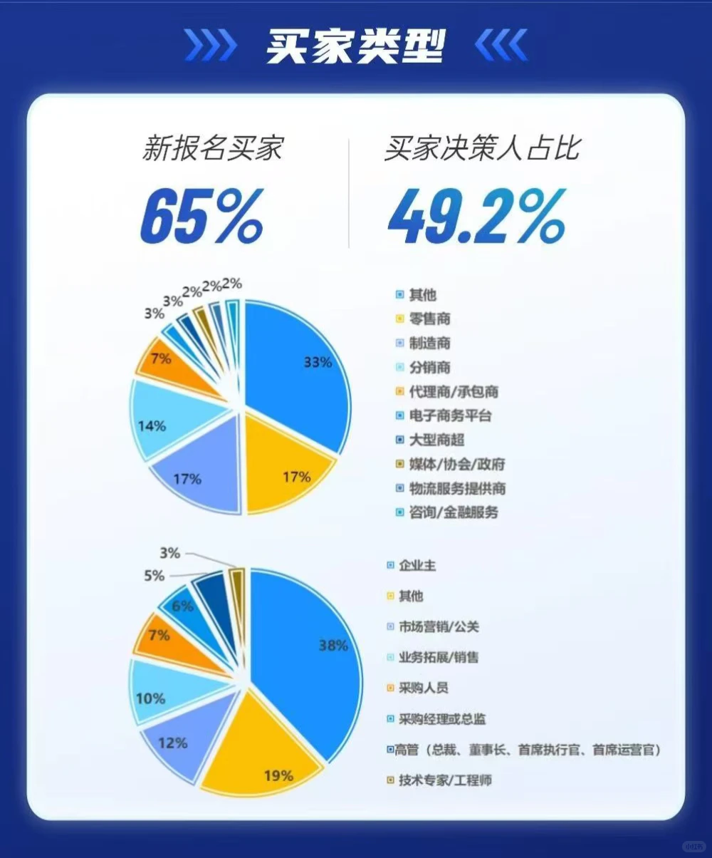 天呐！这个展光买家就高达七w人