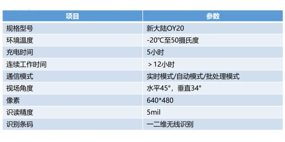 仓库常见设备物资一览⑤