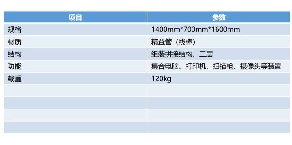 仓库常见设备物资一览⑤