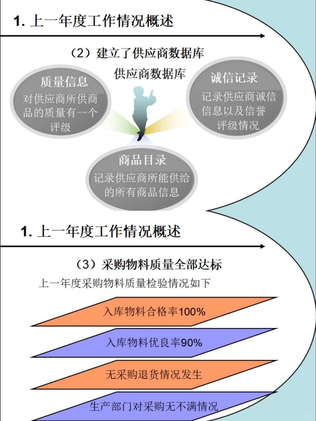 采购部工作年终总结，面子工程一定要到位