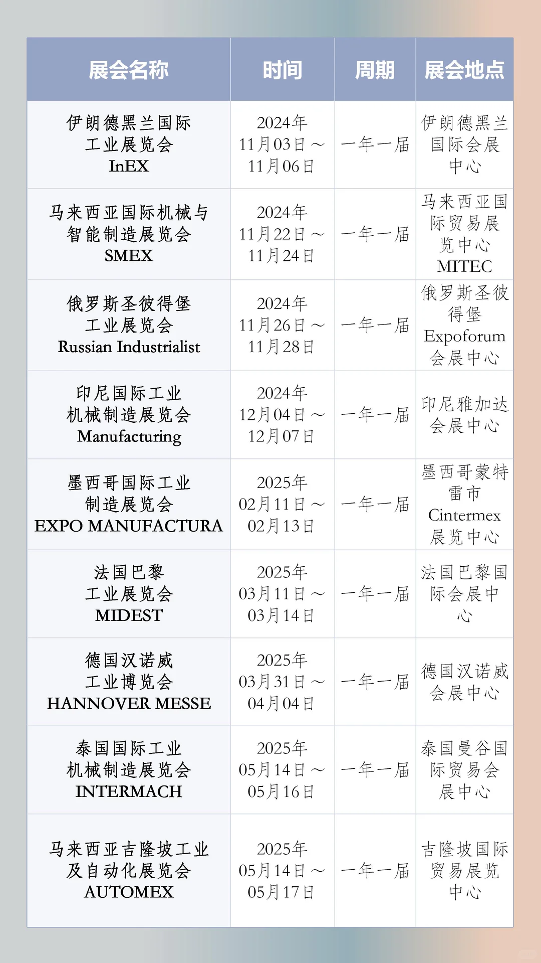 2024-2026全球工业装备展会推荐！