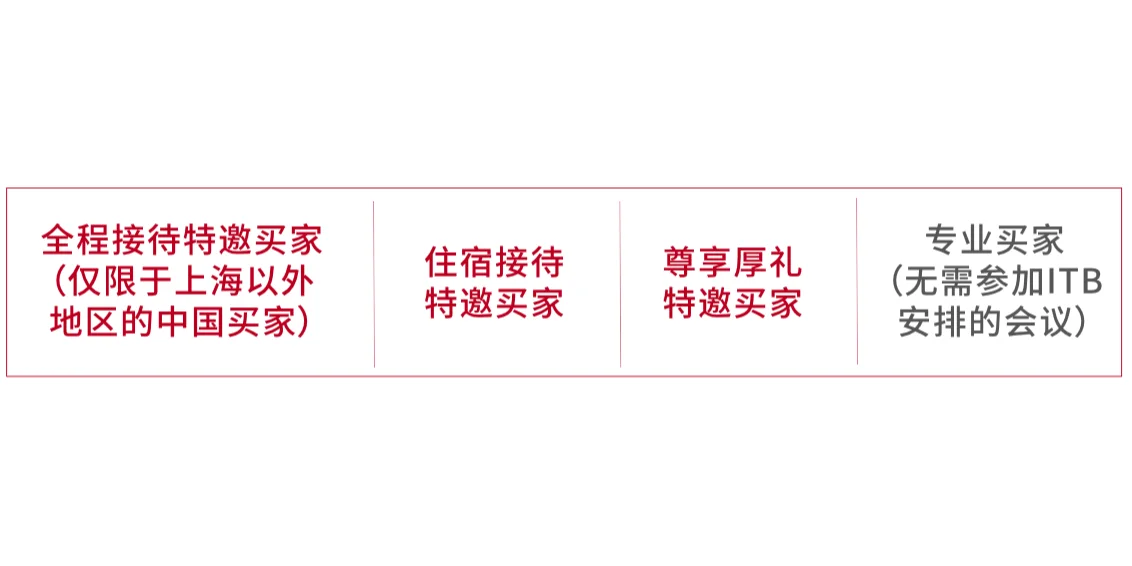 2024ITBChina国际旅游交易会买家注册倒计时