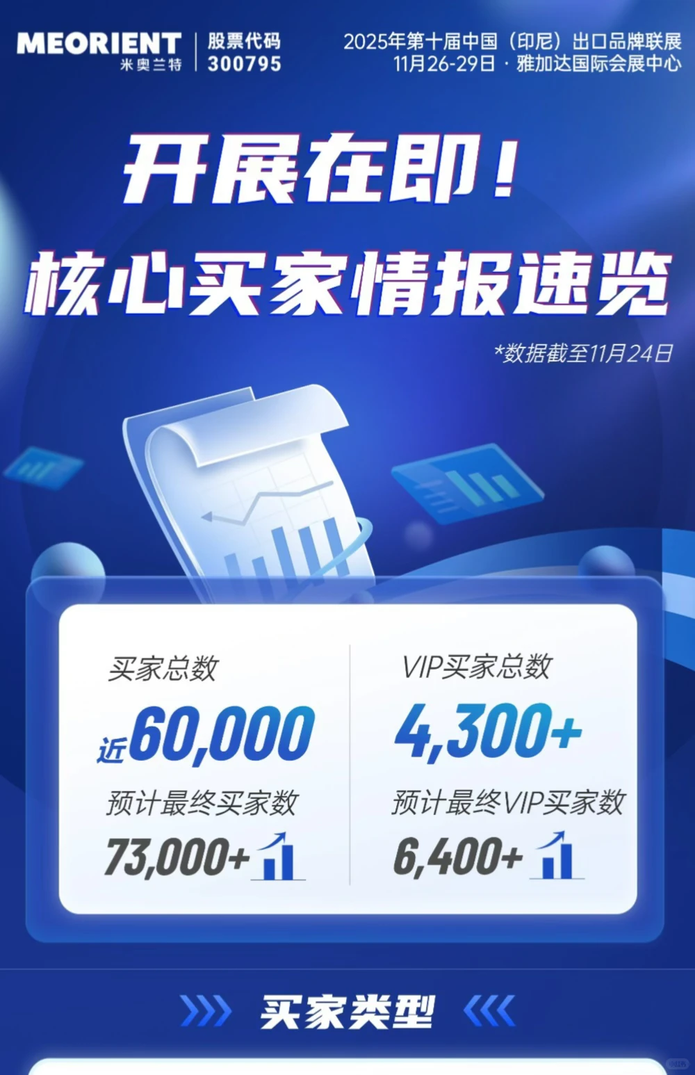 天呐！这个展光买家就高达七w人