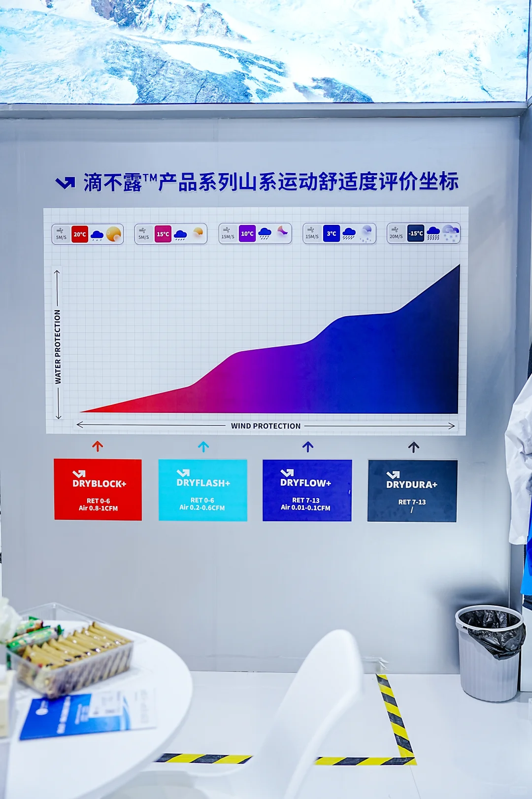 intertextile「科技新境」we are open！