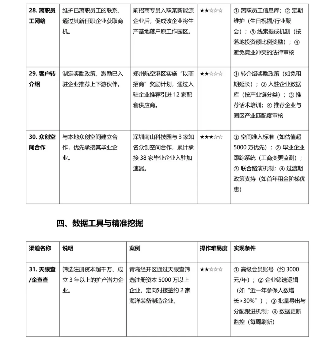 招商为什么不试试这些办法呢?