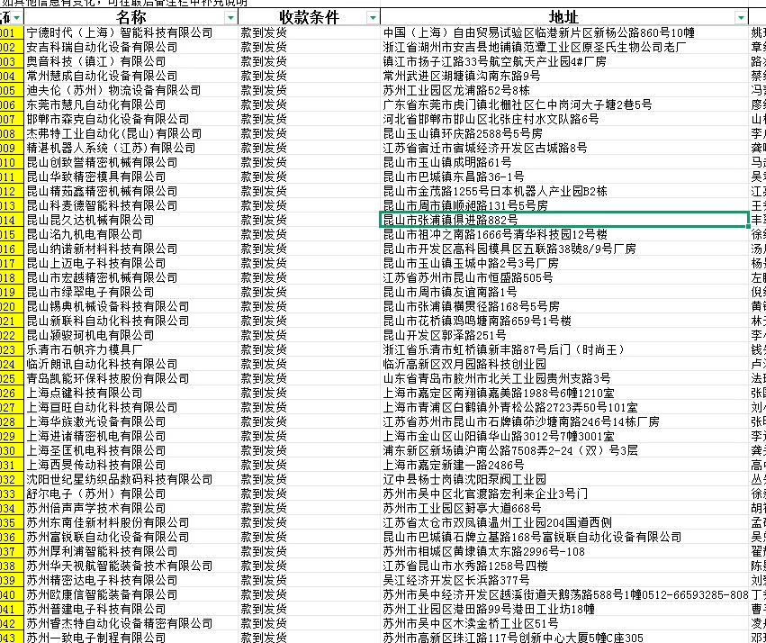 有没有销售制造业 客户采购资源