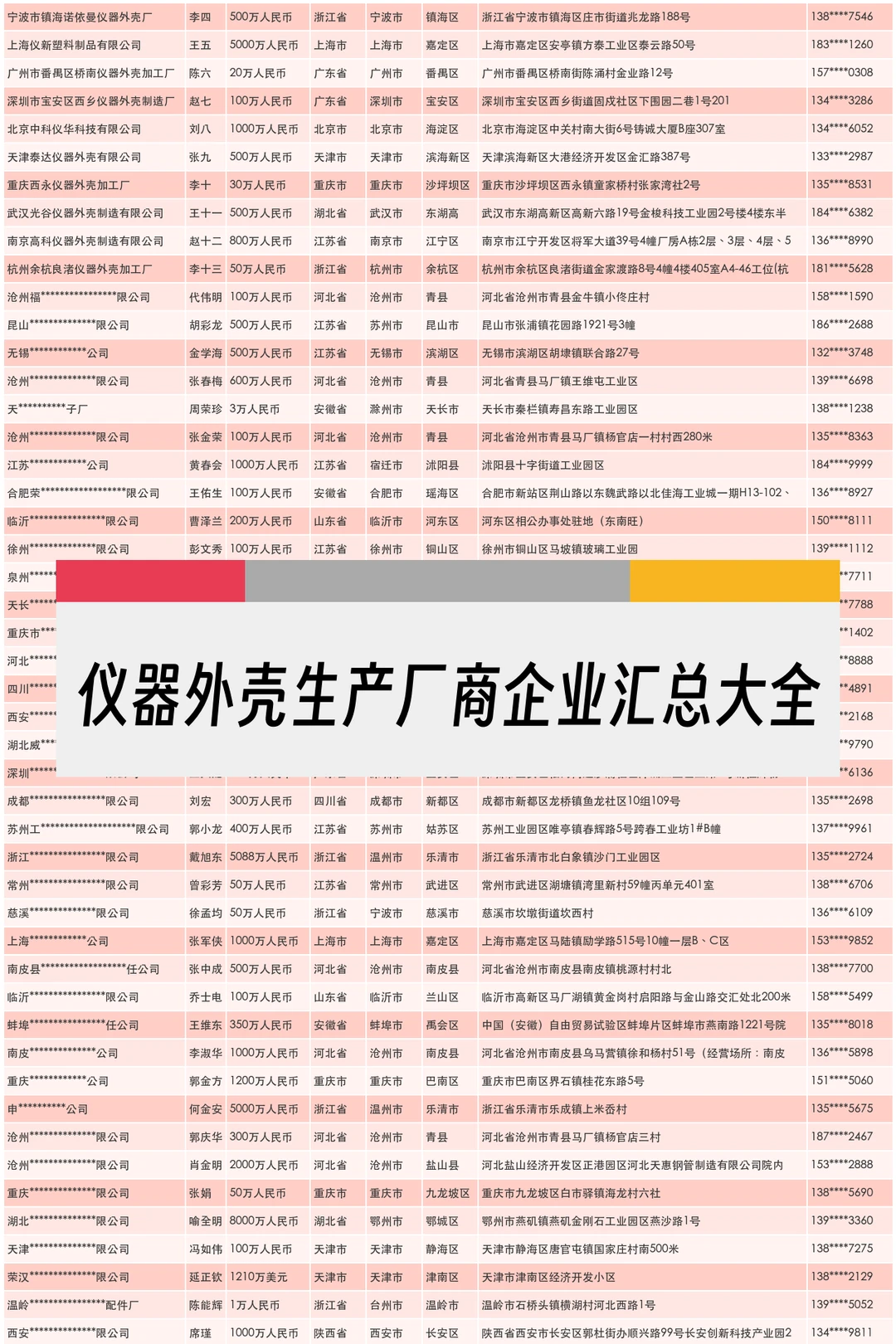 仪器外壳生产厂商企业汇总大全