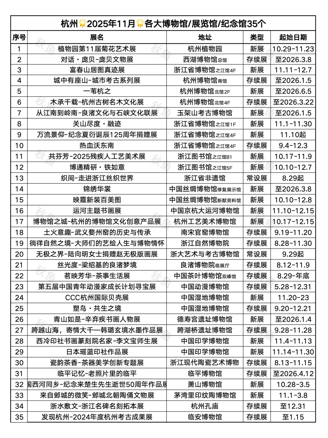 杭州11月免费展杀疯了❤️99个承包整月快乐