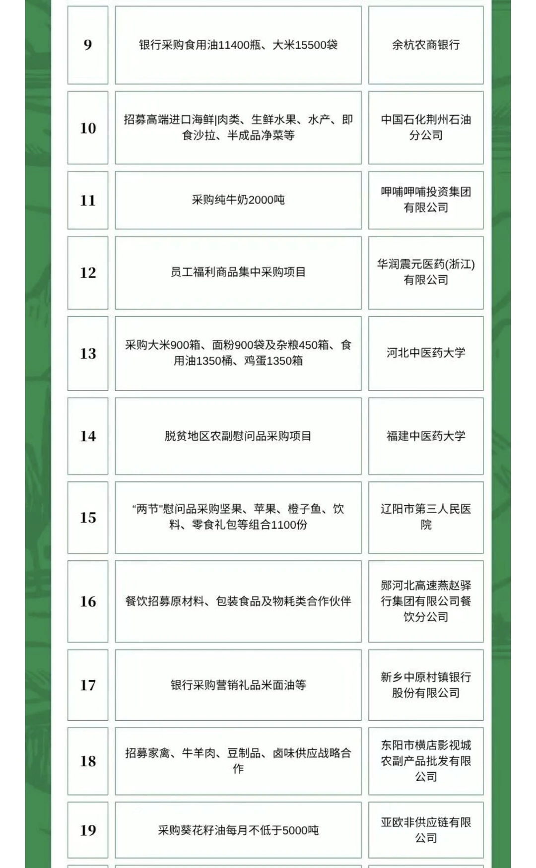 10月29日农产品食品采购需求