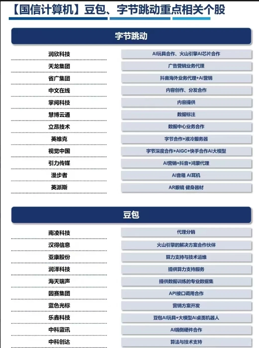 关注国内AI技术盛会——火山原动力大会