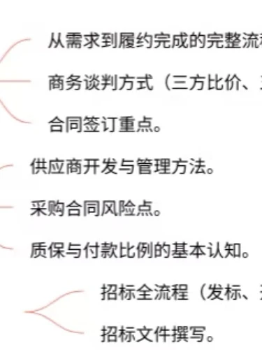 无经验、新人采购面试常见问题