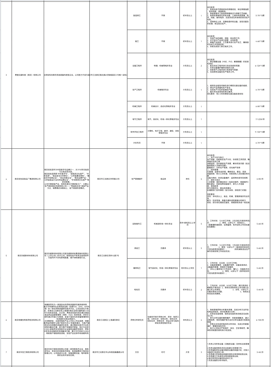 南京江北新区大厂街道招聘会