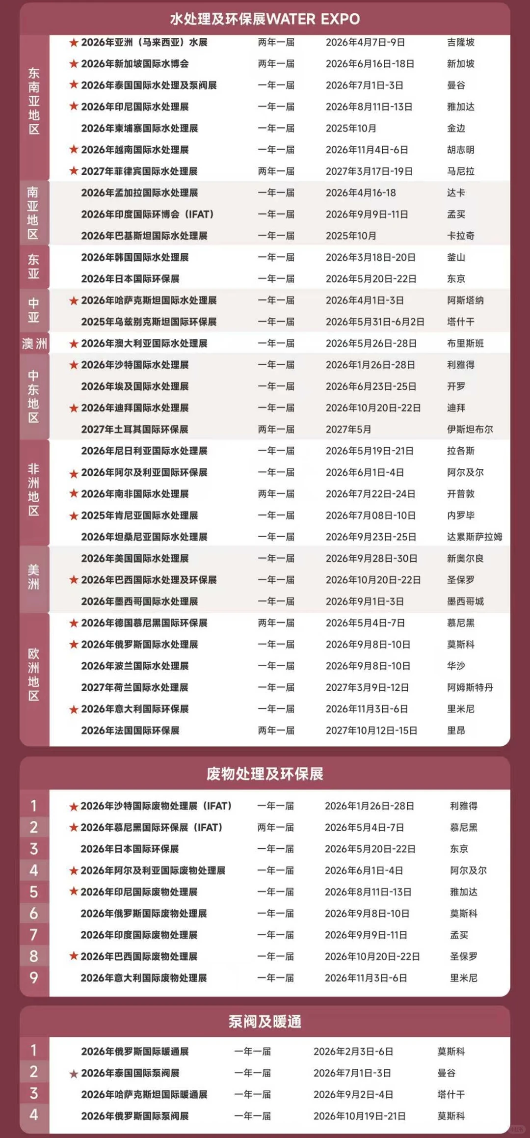 2026国际水处理展 最新展会计划表