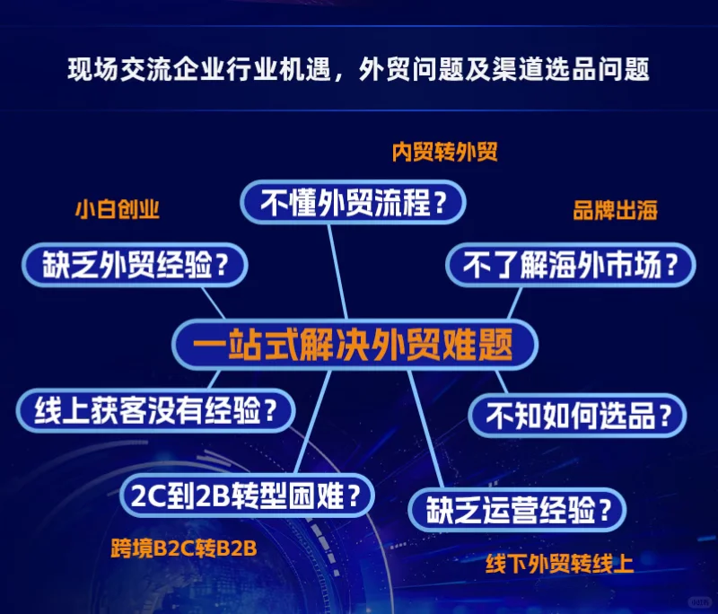 ? 2025跨境电商出海外贸交流会 · 上海站?