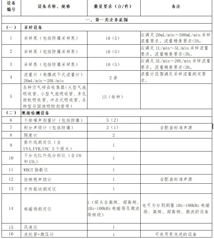 采购实验室仪器设备