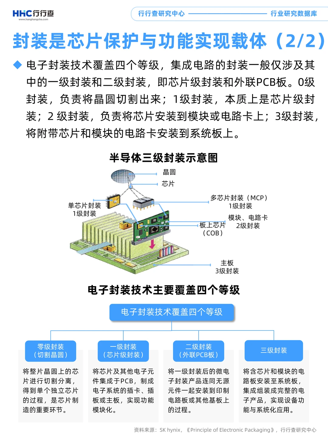 每天学习一个行业：封装设备