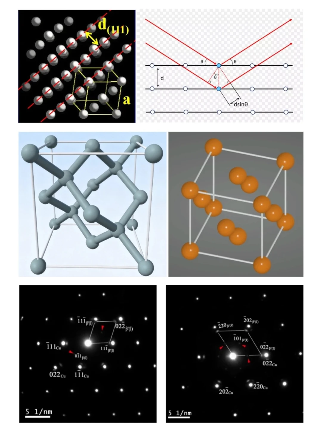 终于懂为什么单晶衍射是斑点，多晶是圆环？