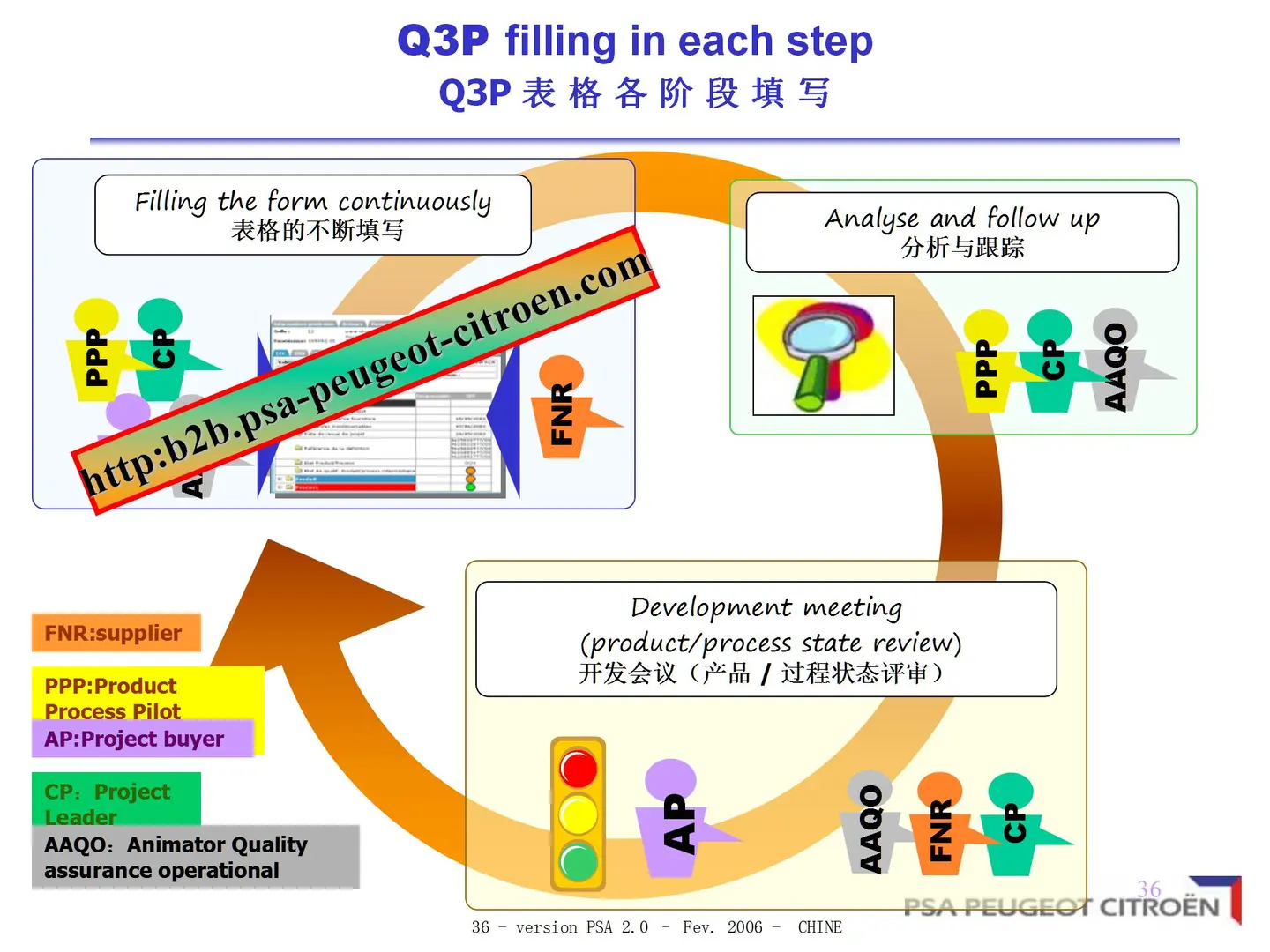 深度解析PSA供应商质量保证工作方法