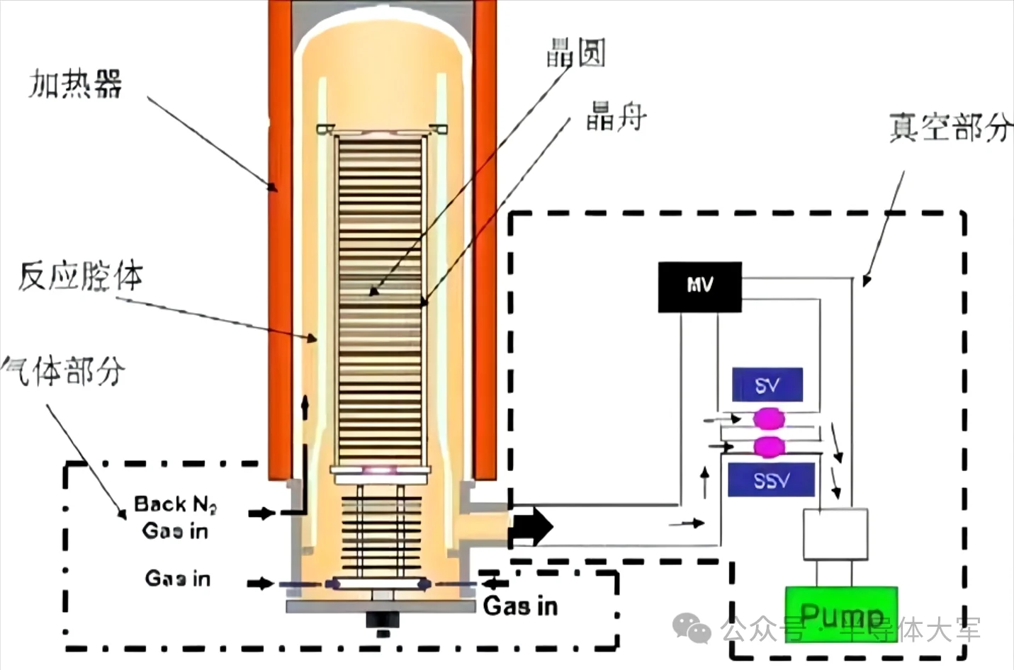 干货！半导体RTP系列设备核心要点总结！