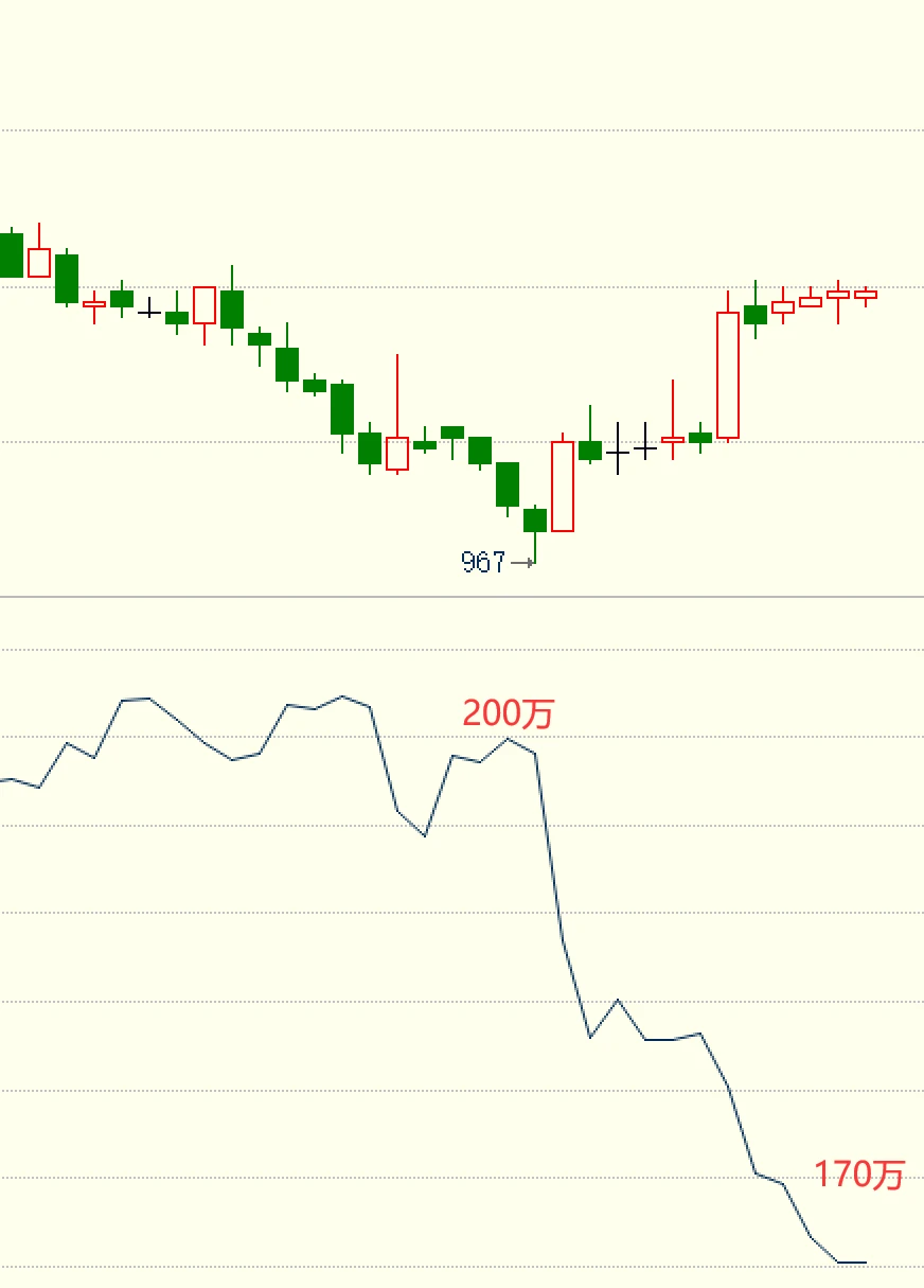 玻璃期货要上涨了吗?2025-11-26