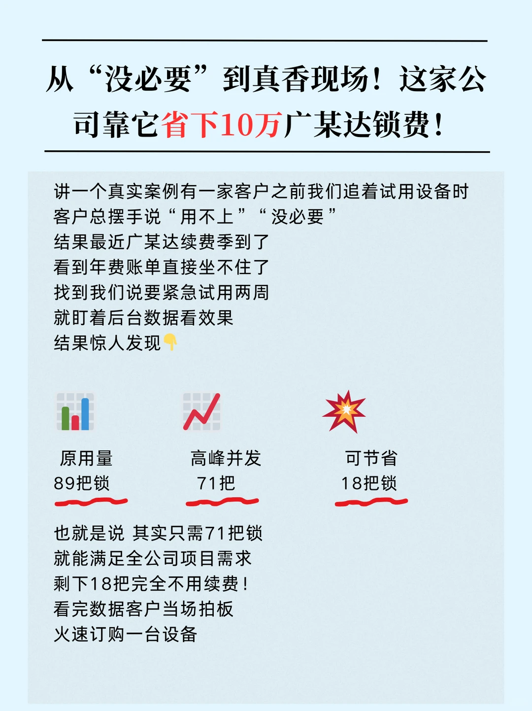 这家公司靠它省下10万广某达锁费!
