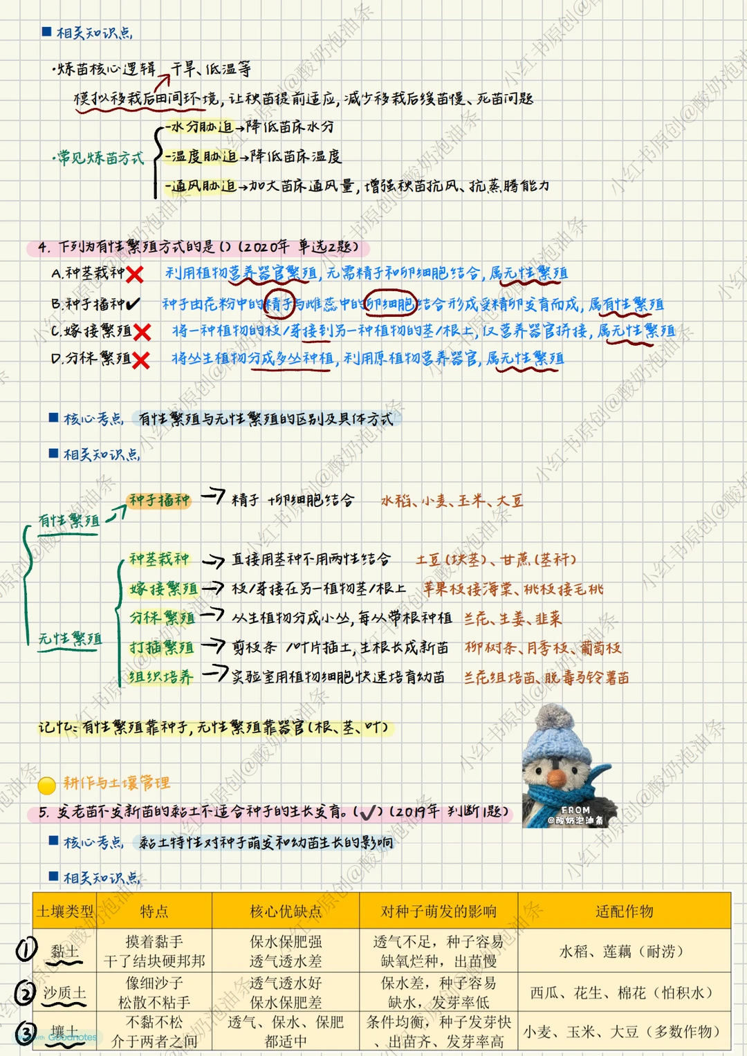 ?17-25年定向真题复盘1⃣️ 作物种植技术篇