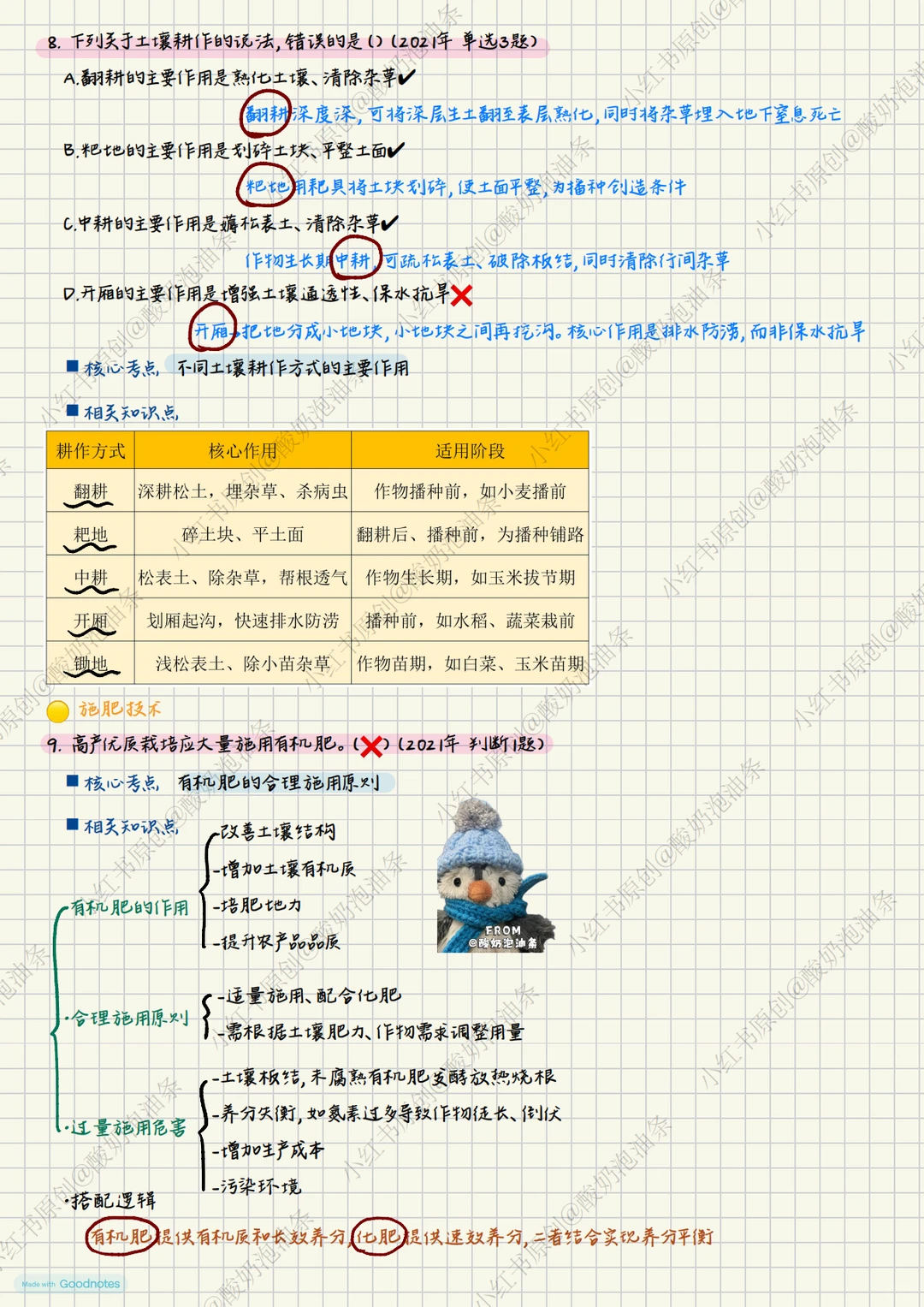 ?17-25年定向真题复盘1⃣️ 作物种植技术篇
