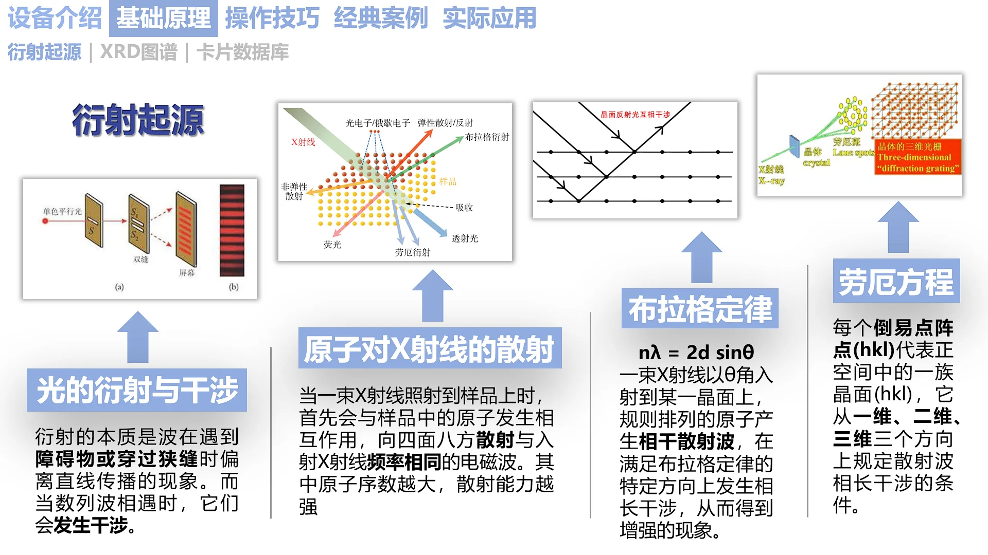 XRD原理｜把晶体 “指纹” 读得明明白白✨