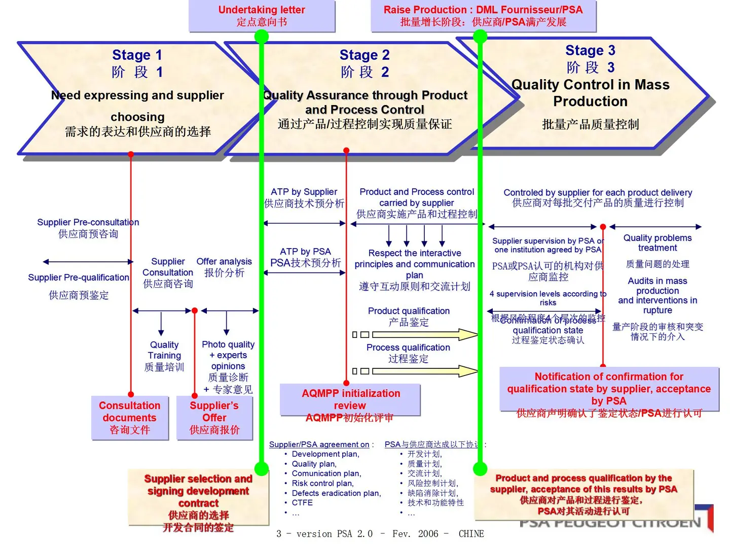 深度解析PSA供应商质量保证工作方法