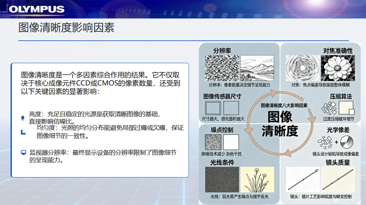 奥林巴斯电子内镜结构和原理