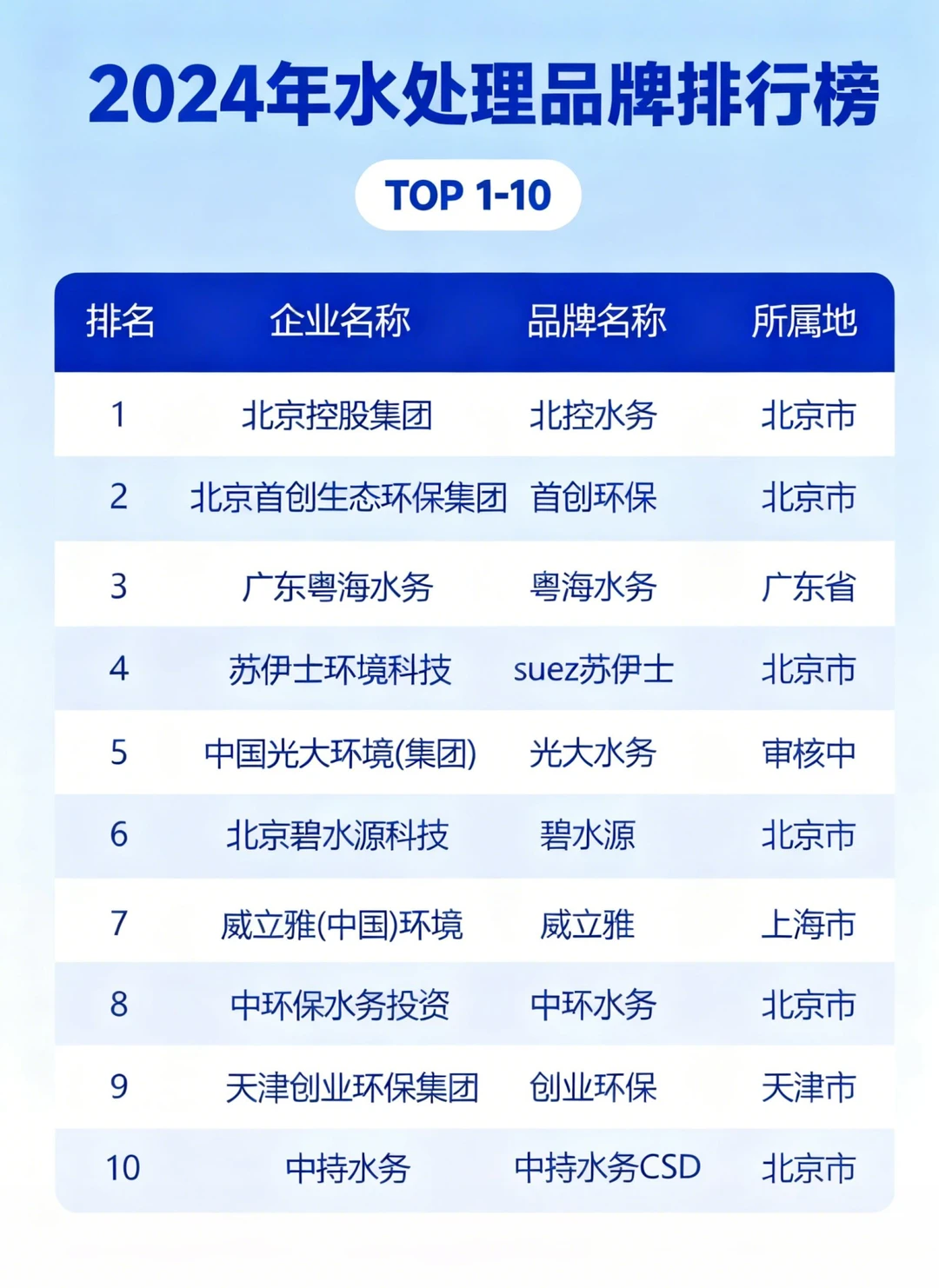 2024水处理品牌前十名排行榜来啦！ ?