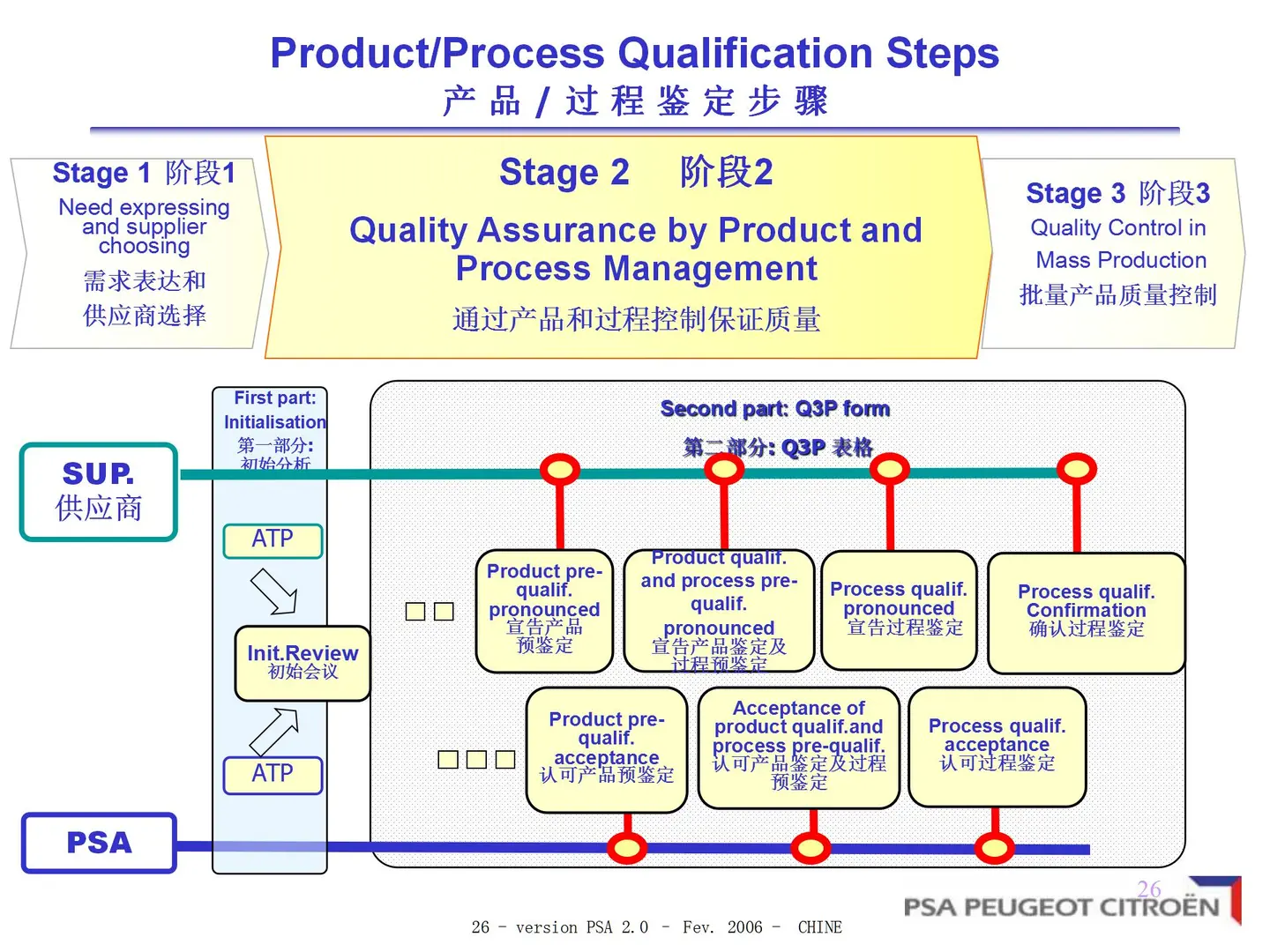 深度解析PSA供应商质量保证工作方法