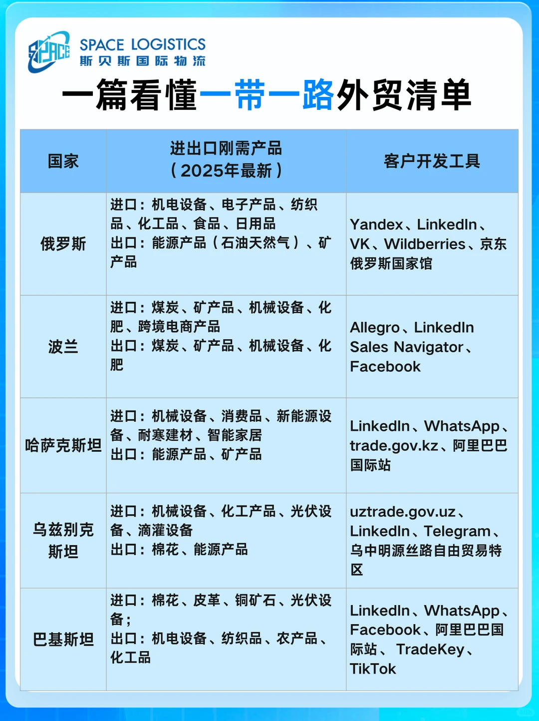 中欧班列外贸开发：重点国家全行业清单
