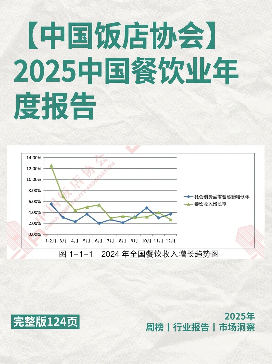 2025餐饮人必看！5.6万亿市场+10大趋势