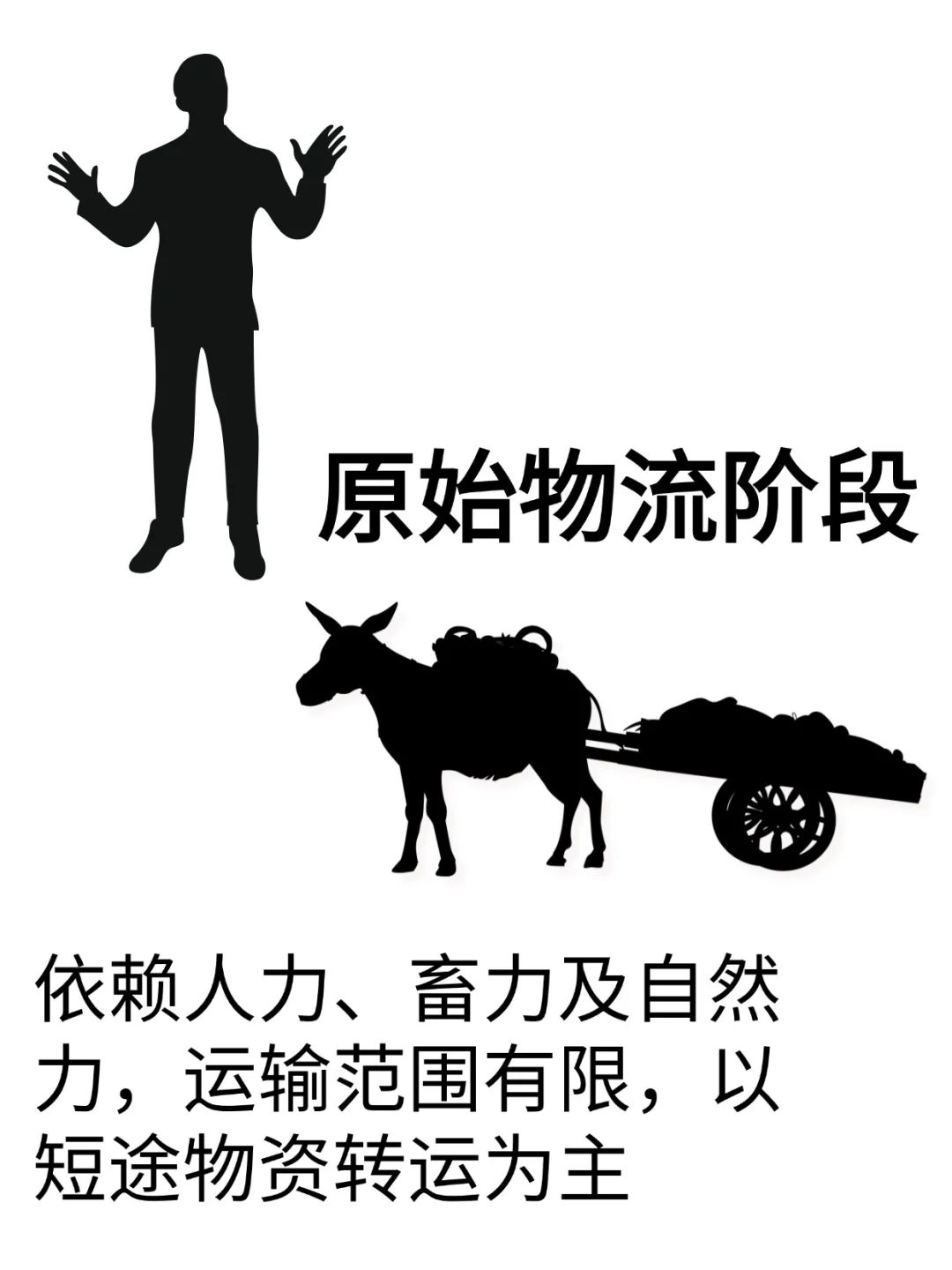 人→马车→火车→帆船→货车→轮船→飞机