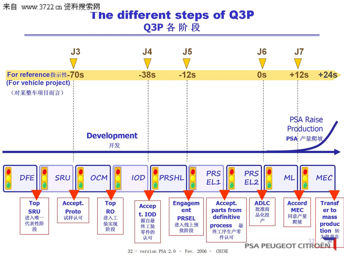 深度解析PSA供应商质量保证工作方法