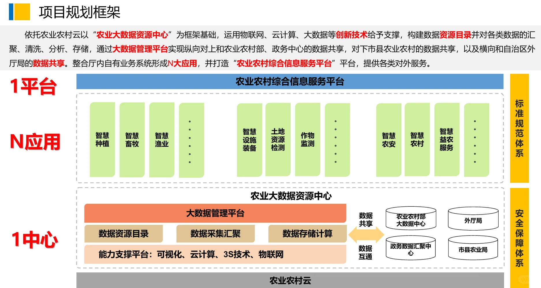 6页PDF|农业农村大数据项目解决方案