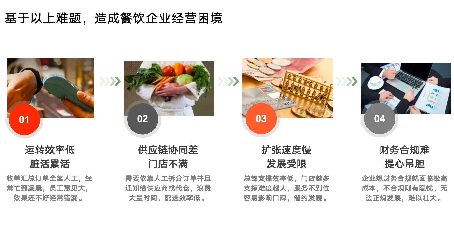 订货宝助力餐饮商家快速管理食材采购与配