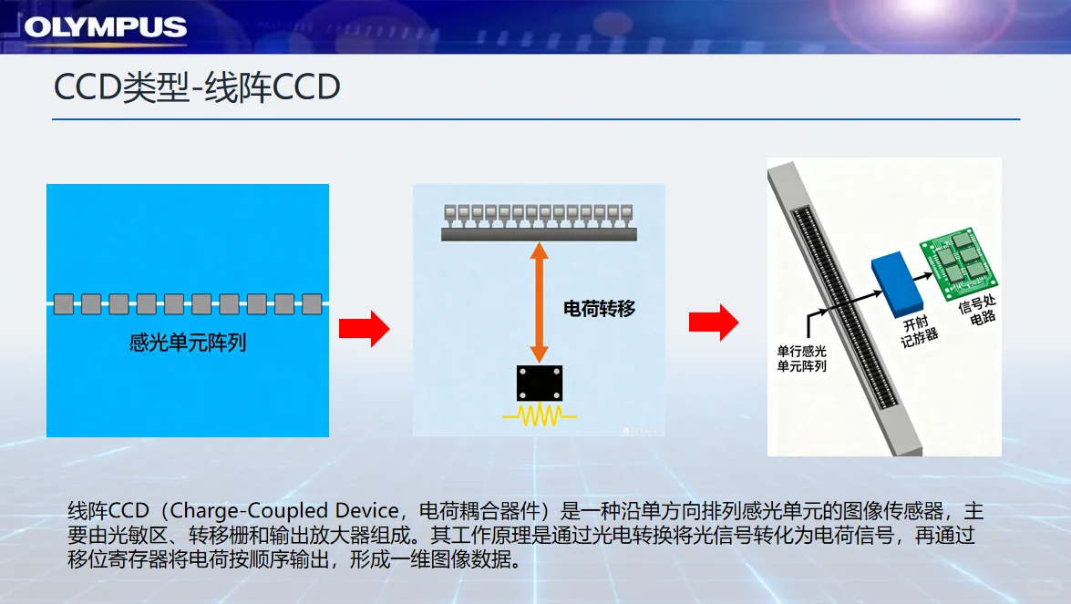 奥林巴斯电子内镜结构和原理