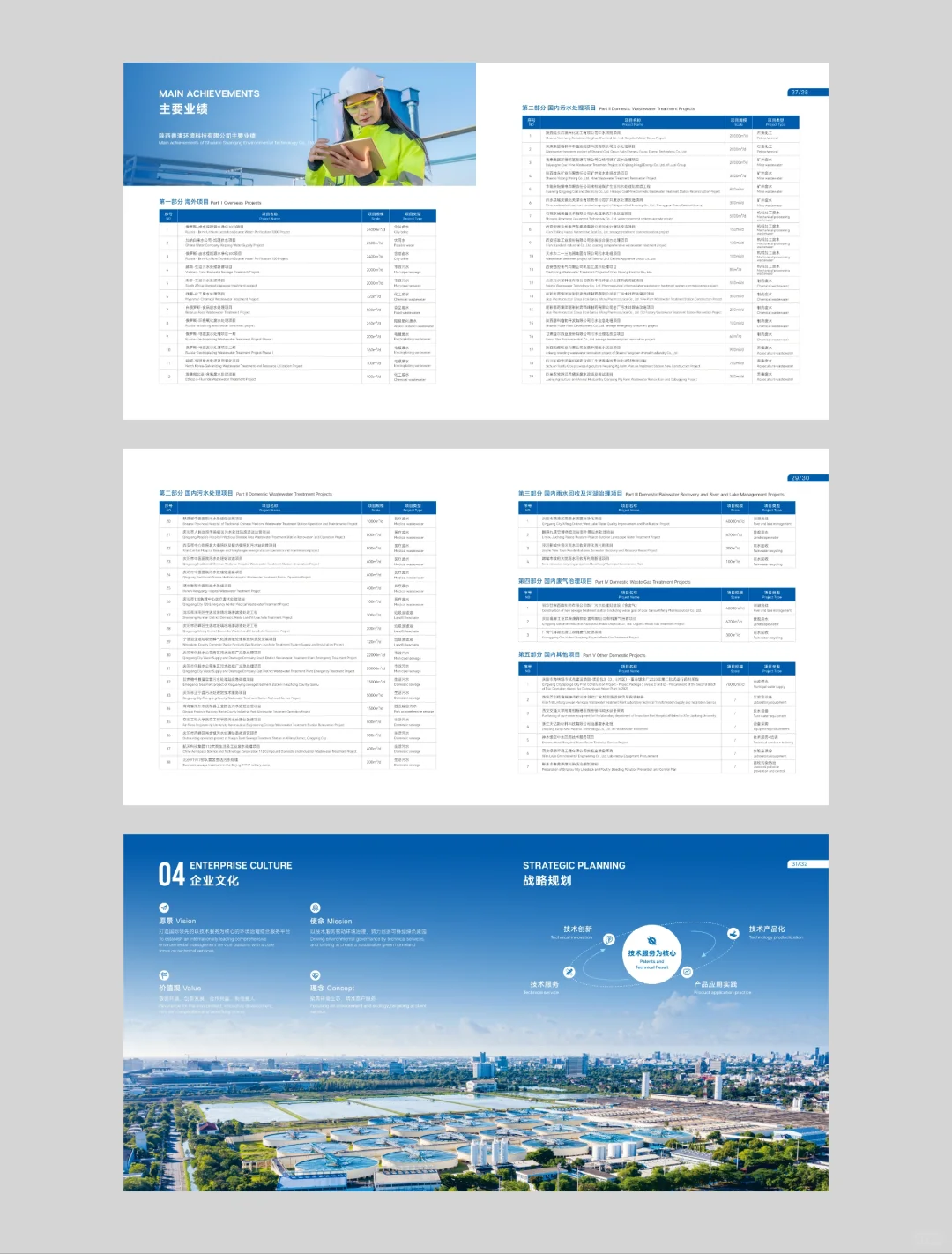 污水处理环保企业画册设计｜蓝色高级感满满