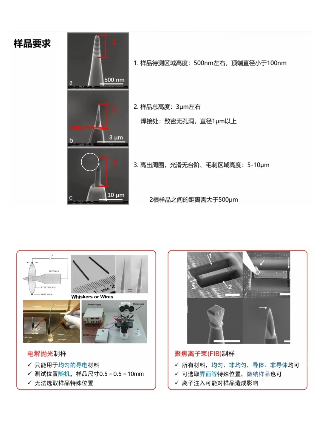 ?读懂三维原子探针(APT)技术的建议!